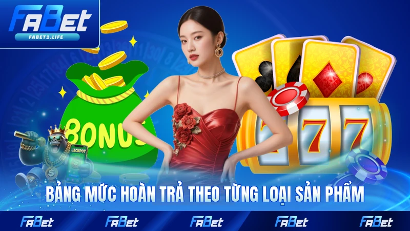 Bảng mức hoàn trả theo từng loại sản phẩm